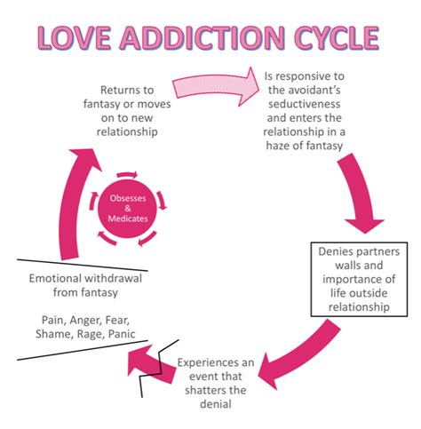 love harder after test cycle|Love.